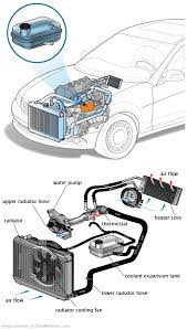 See P24D6 repair manual